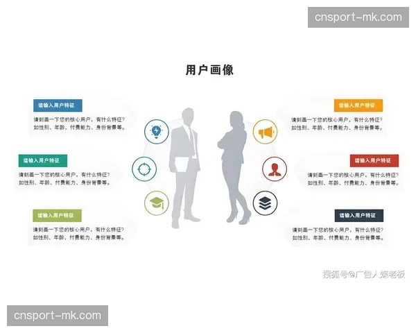 多维度用户画像接入分发后端，直播间推流实现个性化